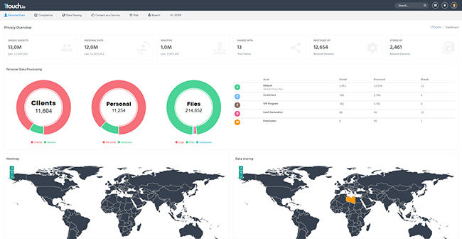 1touch.io – First Product